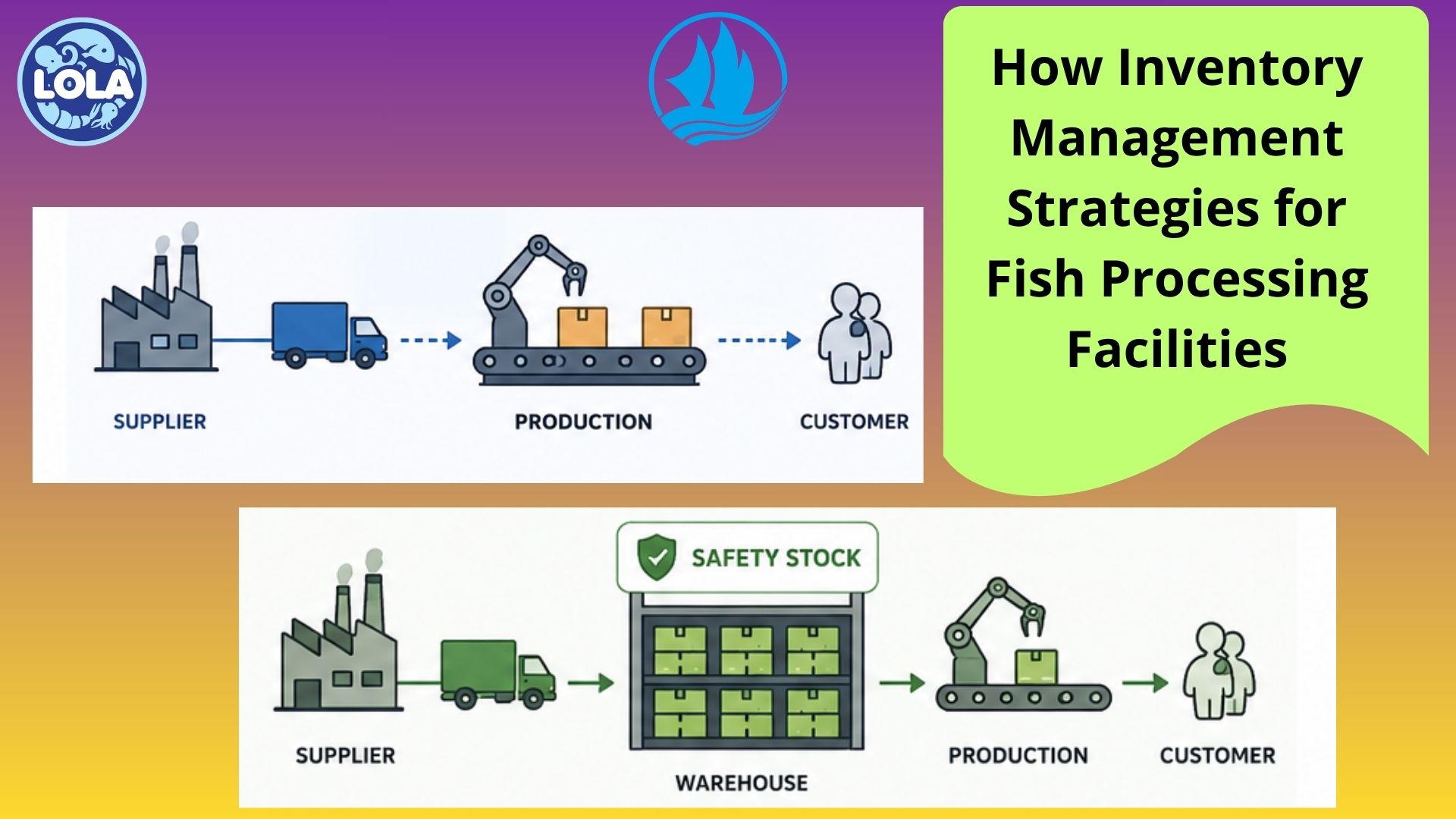 How Inventory Management Strategies for Fish Processing Facilities